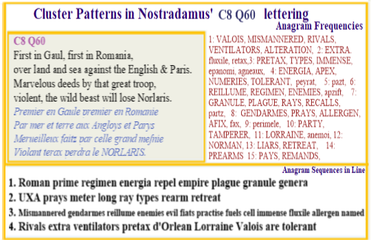  Nostradamus Centuries 8 Quatrain 60 This verse focuses on the Arab invasion of Europe at the time that seventy percent of the Earth's land surface is covered in water (200m level). Anagrams for d'Orlean (dra le NORL), Valois (S Viola) and Lorraine (e NORLARI) in the last line confirm that the focus is on the French royal line.