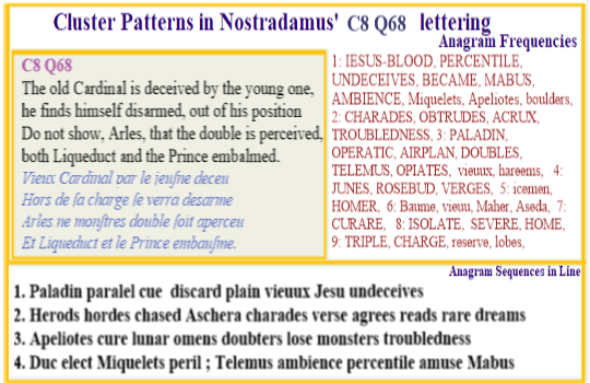  Nostradamus Centuries 8 Quatrain 68 This verse has a religious conspiracy setting in its text and an obscure name (Liqueduct) while the anagrams hold diverse names with Mabus, Paladin, Homer, Apeliotes,  Miquelets and Ashera being the most prominent. Together they offer alternate sources to that relied on by religion. . This then beomes a lexicon for one religious stream of Nostradamus verses,  