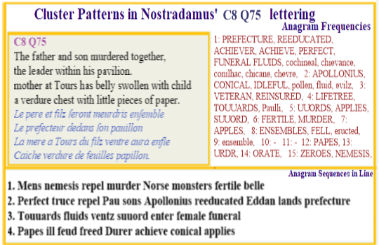  Nostradamus Centuries 8 Quatrain 75 This verse carries info on  the source of Ns formulas mathematic. It contains anagrams for 'Apollonius' & 'conical terms' which are strongly related since the mathematics of conical sections was the notable contribution of the Greek philosopher Apollonius of Perga.