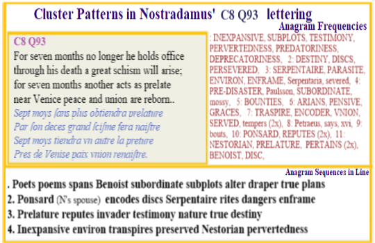  Nostradamus Centuries 8 Quatrain 93 In this verse Nostradamus tells the story of the priest whose concerns over climate change lays the framework for the actions of his successors in regard to the evolutionary impact they want to curb. He also adds tthe coding role of his wife (A. Ponsard) and his publisher (Benoist).