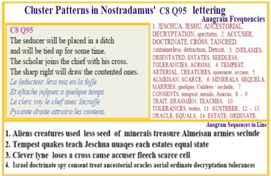  Nostradamus Centuries 8 Quatrain 95  The story in the text is that of the experimentors at the meeting where the conception of the Jessus clone takes place and the DNA is inserted.
