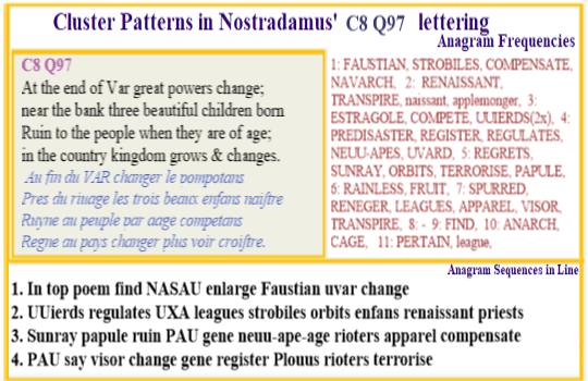  Nostradamus Centuries 8 Quatrain 97 This is one of several verses that contain terror related anagrams such as terrorise (roiſtre. Re) as well as lettering from which anagrams for leagues orbits (uage les -trois b) can be constructed. In this instance the region where a new ape species evolves is along the Var river at Pau (S France).