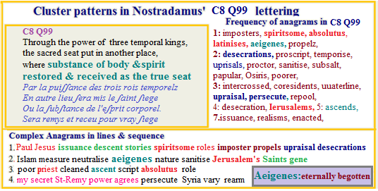 Nostradamus' verse C8 Q99 showing the modern response to the qiestion of Christ's relationship yo God & maknkind
