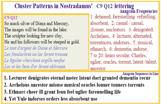  Nostradamus Centuries 9 Quatrain 12  This verse is about the death of a wealthy woman whose folowers shift their focus from silver to gold only to lose everything by their failure to remember events of the past. 