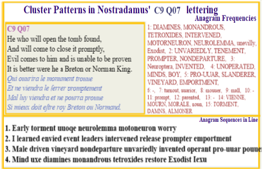  Nostradamus Centuries 9 Quatrain 07 This unusually worded verse has a long history of  being a reference to the discovery of Ns code and its anagrams reinforce this notion. It is also about the manner in which  images associated with the Christ death story are stored mnemonically using sounds learnt by rote. 