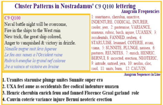  Nostradamus Centuries 9 Quatrain 100 his verse links some of Ns patrons to their interest in  future events. At the turn of the 22ndC invasion of Southern France is possible via huge rises in ocean levels. Diseases spawned from asteroid DNA residues are spread by an invading force.