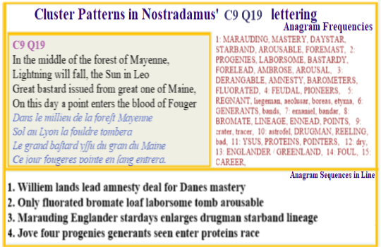  Nostradamus Centuries 9 Quatrain19 A side-effects of a great flood is the impact of thick clouds upon food production. Decreased light means that occasionally stars appear in daylight but the sun has too little power to ripen crops.  