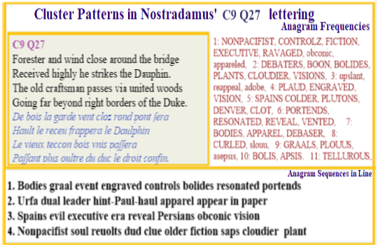  Nostradamus Centuries 9 Quatrain 27 The text of this verse makes it a story of trade in human organs early in the 22ndC that favours organs harvested from young clones of the rich. The anagrams for bolides (meteors) & ravaged plants help give a time slot as do those for cloudier vision 