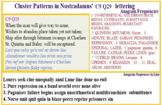  Nostradamus Centuries 9 Quatrain 29 This verse highlights the manner in which the coastlines of the world are reshaped by floods.  
