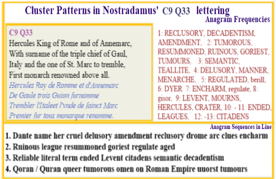  Nostradamus Centuries 9 Quatrain 33 In his 1555 Epistle Nostradamus made strong reference to  mutations that affect the decadent .
