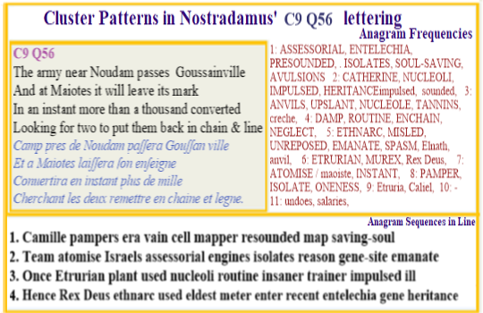  Nostradamus Centuries 9 Quatrain 56 An invading army sees the genetic line of Jesus as dangerous and uses testing of the nucleoli to trace the inheritors of the gene in Southern France.  