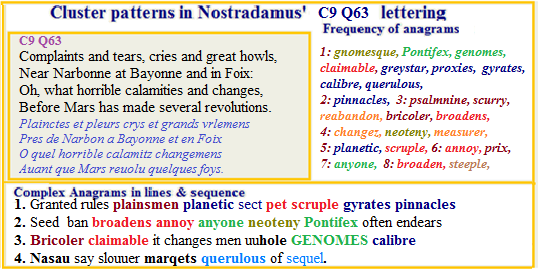Nostradamus Centuries 9 Quatrain 63 France calamity genomes changes
