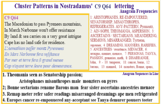  Nostradamus Centuries 9 Quatrain 64 The text tells the story  of a leader born in Macedonia coming as an invader into the flooded landscape of S France. In the anagrams Theomania (Aemathion)  meaning the Spirit of God resonates with the Jesus-clone stories  