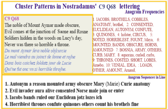  Nostradamus Centuries 9 Quatrain 68 This verse is about the harshness of military law towards French brothels in the 22nd century. The anagrams imply a sugeon uses an alternate name when in  charge of  surgical operations  in brothels. These operations are backed by military force. 
