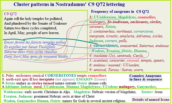 Nostradamus Prophecies verse C9 Q72 basis of Christ lineage