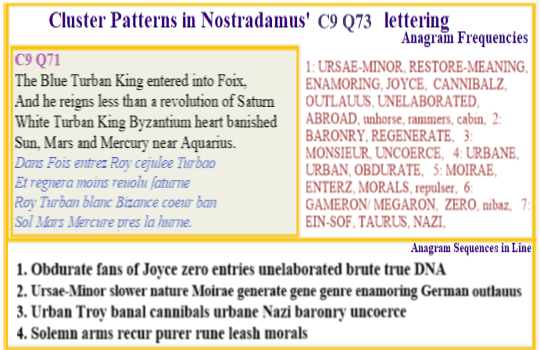  Nostradamus Centuries 9 Quatrain 73 Although this enigmatic verse retains much of its mystery it is clear there is a code basis justifying the obscurity. It remains consistent with the tone of other verses with a focus on the secret history of the Polestars turning in 2100. 