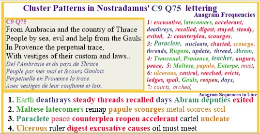 Nostradamus centuries 9 quatrain 75 Paraclete Abram deathrays papule scourges metallic sources