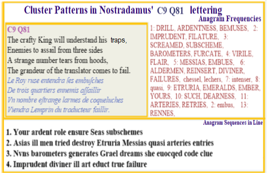  Nostradamus Centuries 9 Quatrain 81 This verse has a coding theme as indicated by the text's ciphers such as strange number, understand, three sides and translator.  But there are also other anagrams linking the verse to medical treatment which is likely the means of inducing false dreams. 