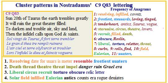 Nostradamus Centuries 9 Quatrain 83 Calamitous wars, Death and trouble in Air, Land and sea