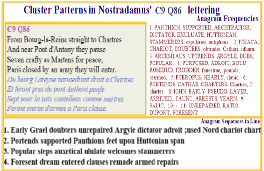  Nostradamus Centuries 9 Quatrain 86 As Nostradamus changes the triggers for his dream to that of ancient pacifists he envisages the battle trail and acts of betrayal that leads to the fall of Paris. It is the story of doubters and skeptics who unite to diminish the credibility of the a renewed Grail. 
