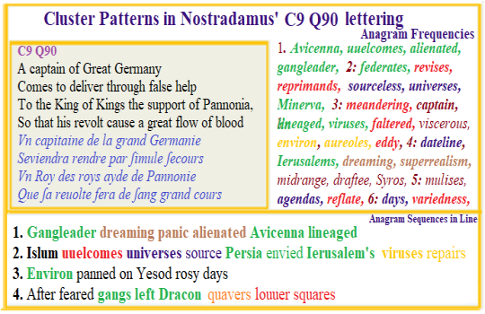 Nostradamus Verse C9Q90 King of Kings Avicenna Pannonia