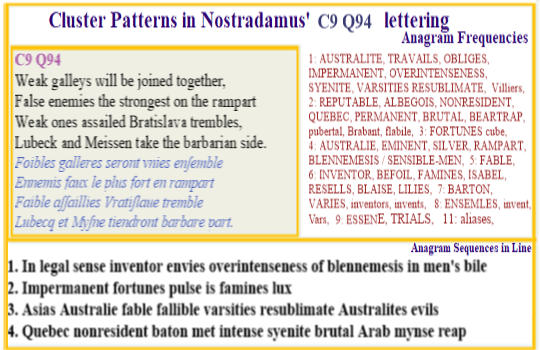Nostradamus Prophecies verse C9 Q94 his verse sets out details of those involved in the clone war battles of the 22nd C. It builds a picture of great fortune from mining metorites that distracts from dealing with starvation and the ills that come as that condition becomes alarmingly common.