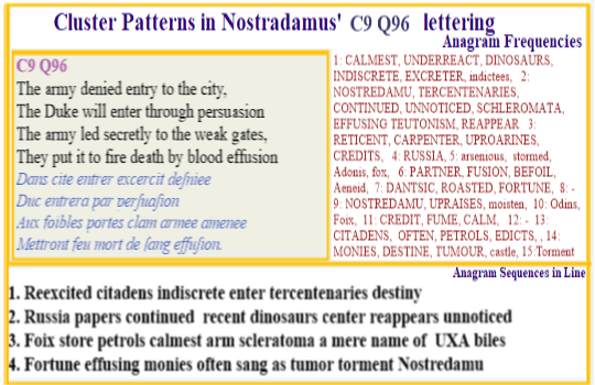 Nostradamus Centuries 9 Quatrain 96 The theme of dinosaurs in this verse is part of the bigger picture showing man's affect on the path of this planet's evolution. Anagrams that help in giving meaning to this verse are indiscrete reexcited citadens enter tercentenaries destiny.  