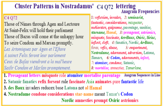 Nostradamus C4 Q72 Fanatics refix Presageant codon Tamars parentage 