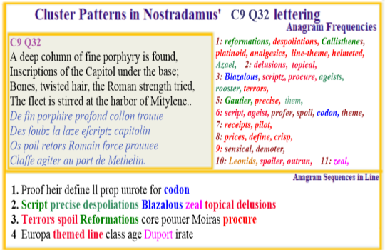 Nostradamus C9 Q32 Codon Proof Ciphers Rock Depth Bones Twisted Hair