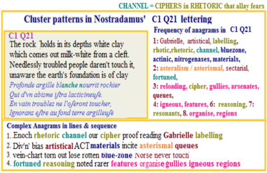 Nostradamus verse C1 Q21 Proof Cipher labelling CTA asterismal material