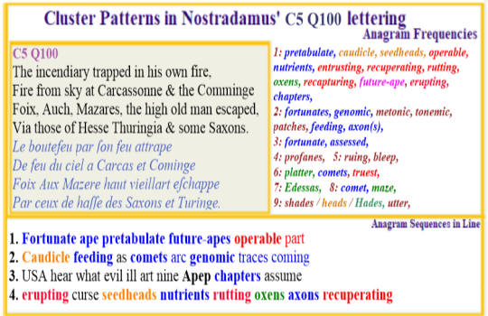 Nostradamus C5 Q100 Codon Fortunate Future Ape Genomic Caudicle CAA.pn