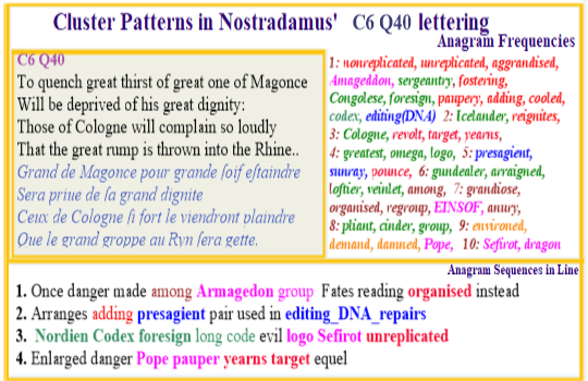 Nostradamus C6 Q40 CodonJ6_40 CodonJ6_40EditingDNARepairsArmageddonInstead