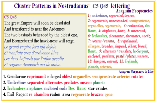 Nostradamus Verse C5 Q45 Olden code cipher used to indicate high mutation areas
