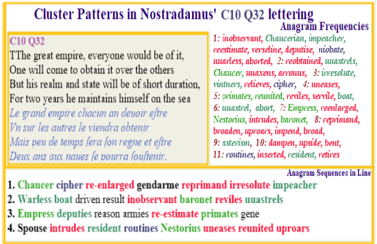 Nostradamus Verse C10 Q32 Empress cipher routines result in inobservant wastrels