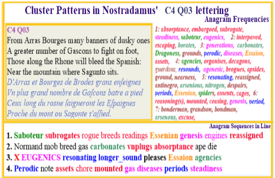 Nostradamus Prophecies verse C4 Q03 Eugenics Genesis Generations Essenian Agencies Gases agenesic diseases