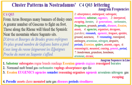 Nostradamus Prophecies verse C4 Q03 Eugenics Genesis Generations Essenian Agencies Gases agenesic diseases