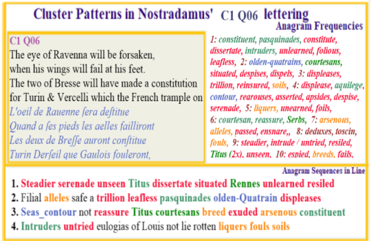 Nostradamus Verse C1 Q06 Alleles failures Rennes Ravenna constituent breeds