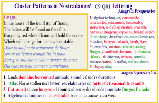 Nostradamus Verse C9 Q01 Algebra techniques using letter-ess are used to determine duration in any domain