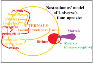 Nostradamus prophecy models