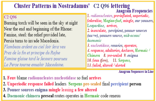 Nostradamus  Prophecies Verse C2Q96 Nuclear Radionucleates Nucleotidase Power Sources Hermaic Daemonic 