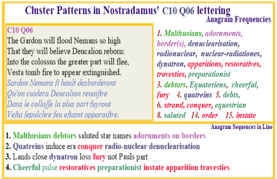 Nostradamus  Prophecies Verse C10Q06 Nuclear Malthusians debtors conquer Radionuclear denuclearisation on borders