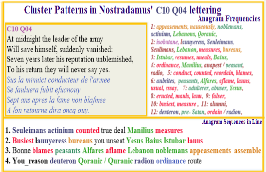 Nostradamus  Prophecies Verse C10 Q04 Nuclear Actium Radion Busiest Lawyeress Manilius Baius Jesus Istubar counter measure