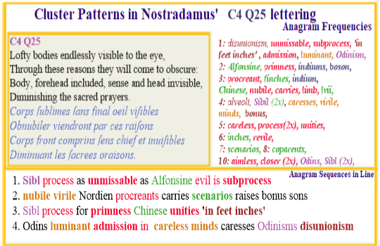 Nostradamus Prophecies Centuries 4 Quatrain 25 Unmissable Odinism process Visible Luminant Minds