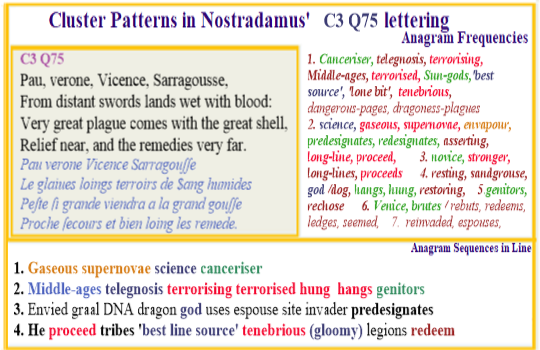 Nostradamus Prophecies Centuries 3 Quatrain 75 Origins Science Telegnosis Terrorism Supernova Gaseous Canceriser