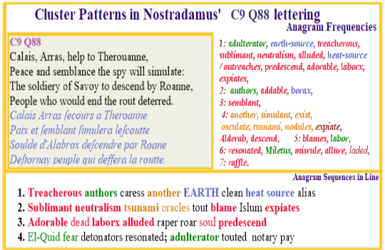 Nostradamus Prophecies Centuries 9 Quatrain 88 Origins Treacherous Heat Source Dead Souls Predescend Tsunami Labors