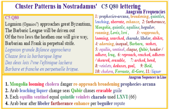 Nostradamus Verse C5 Q80 Mongolia Arab Pannonias Barbaric League