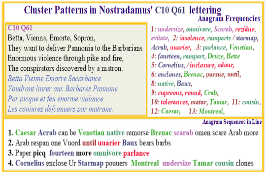 Nostradamus Verse C10 Q61 Barbarians Venetians Cornelius Conspirator Remorse Pannonias Barbaric League