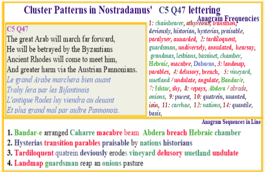 Nostradamus Prophecies verse C5 Q47 Austrian Pannonia Grat Arab Abdera Bandar-e Macabre Hysteria Hebraic Historiansnes variants aequorin quinone