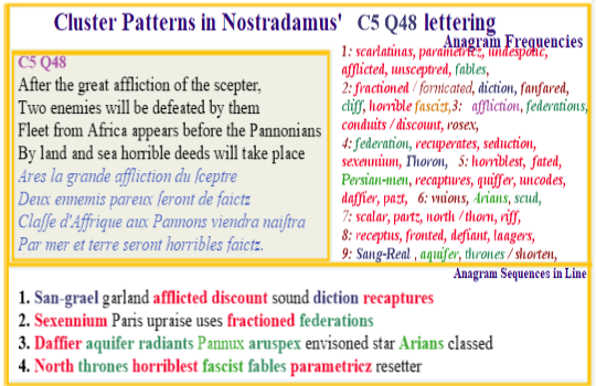 Nostradamus Prophecies verse C5 Q48 Pannonia Two Enemies Africa Fleet Fascist Parametrics