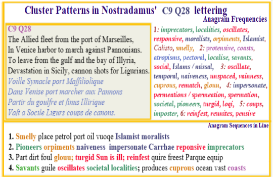 Nostradamus Prophecies verse C9 Q28 Allied fleeet Marseille against Pannonias Islamist Petrol devastation